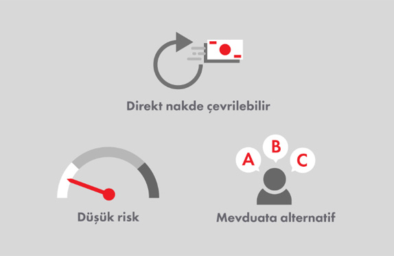 Getirisiyle Şampiyon Fonlar